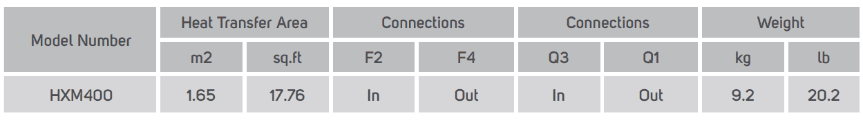 HXM400 Flat Plate Heat Exchanger