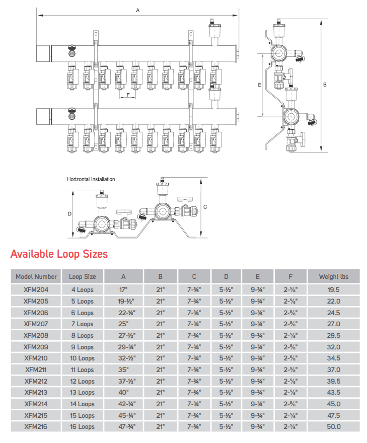 Xtreme-Flow Manifolds